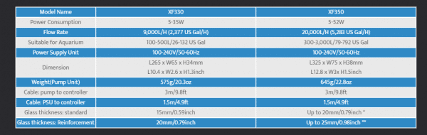 משאבת גלים מאקספקט 20000 לש +בקר – Maxspect gyre XF350 – תמונה 2