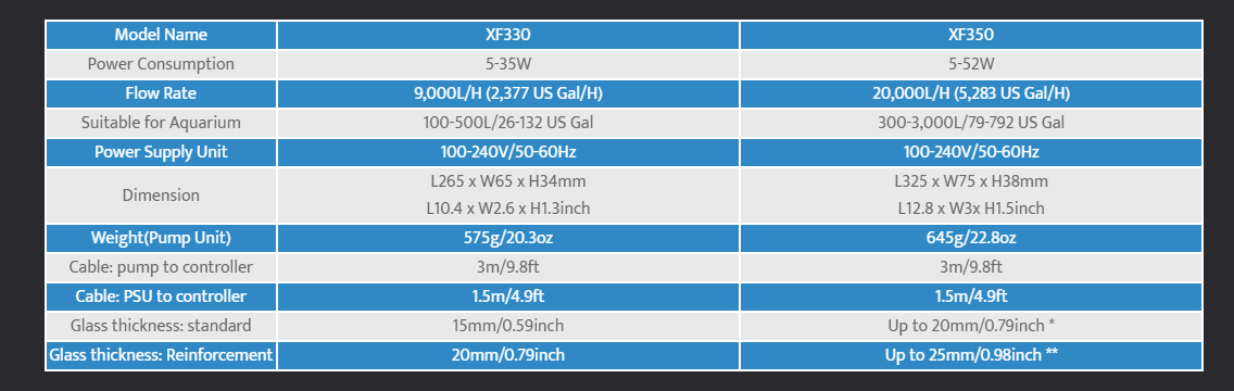 משאבת גלים מאקספקט 9000 לש- Maxspect gyre XF330 – תמונה 4